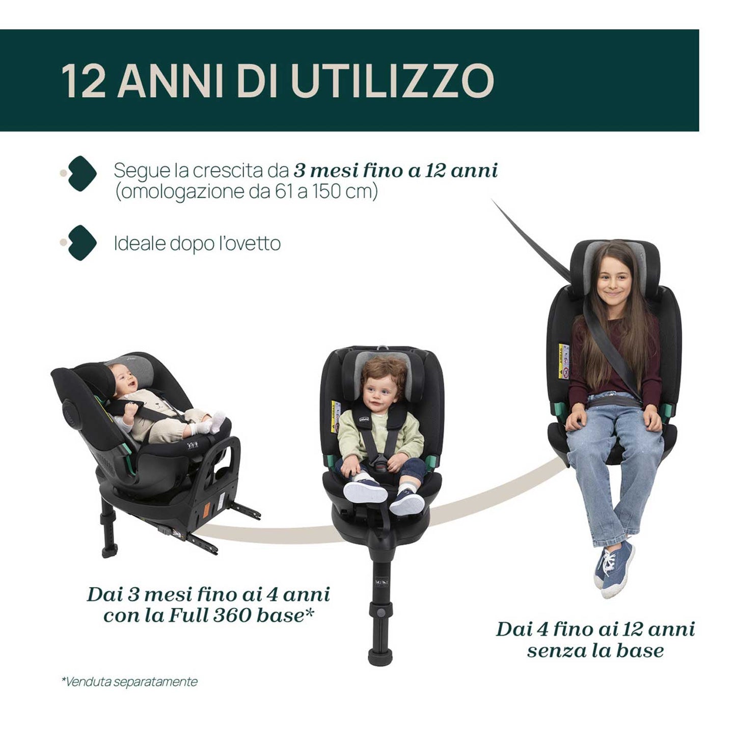 Chicco - Seggiolino Auto Full Seat 360 Isize