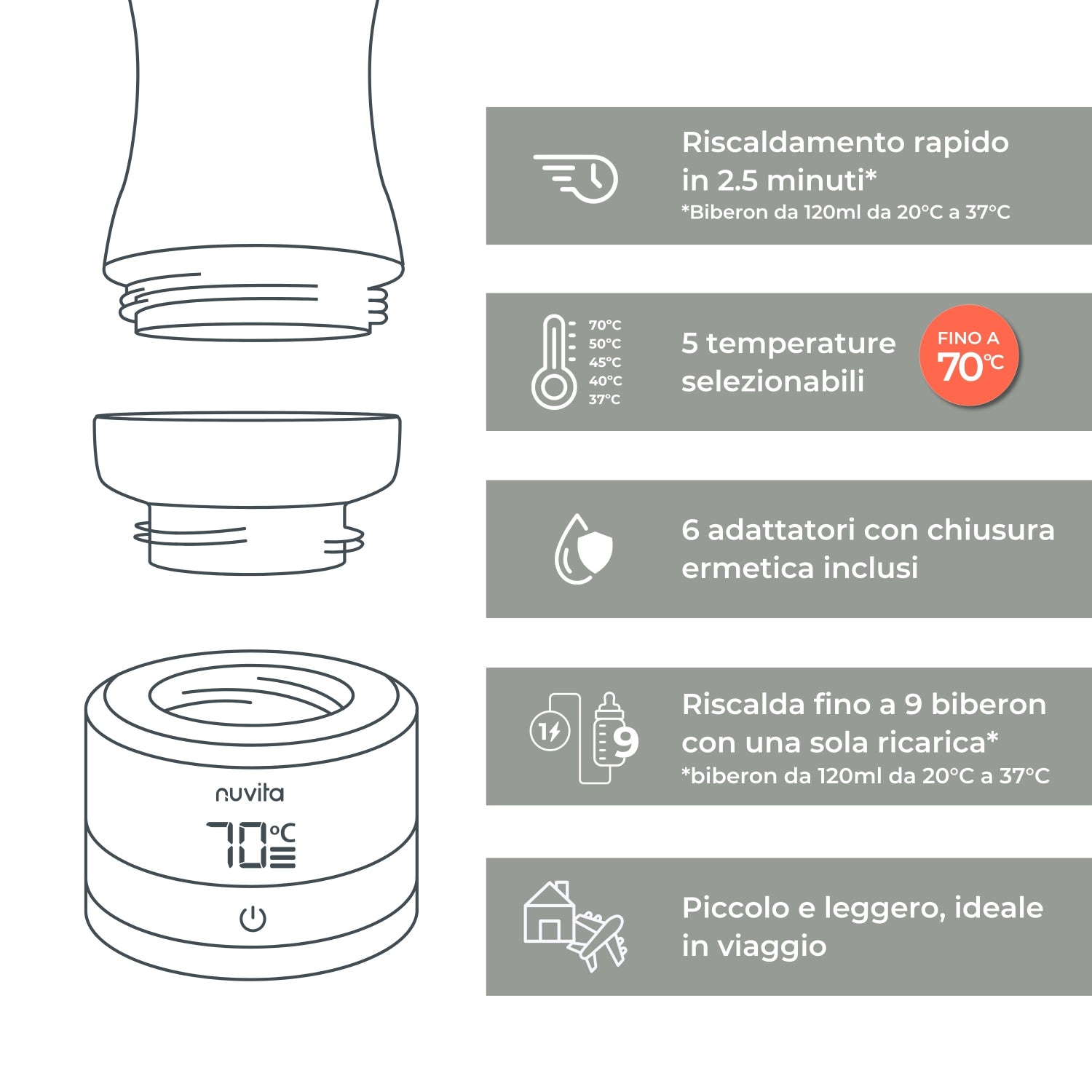 Nuvita - Warm 70 Scaldabiberon Portatile Universale